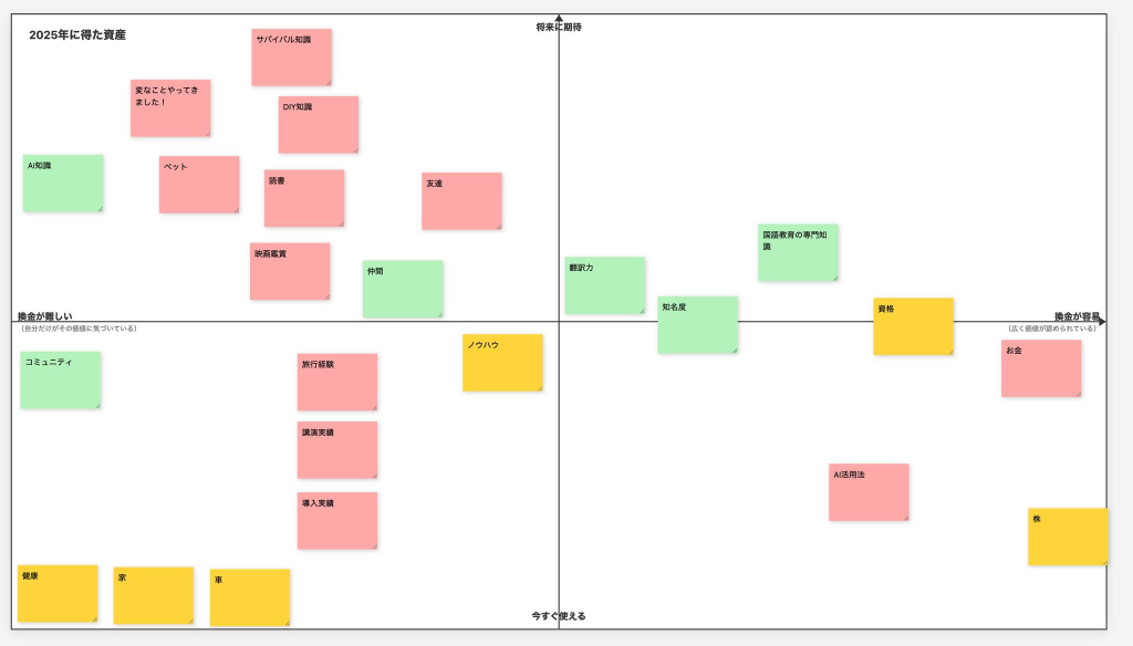AI Works Chart