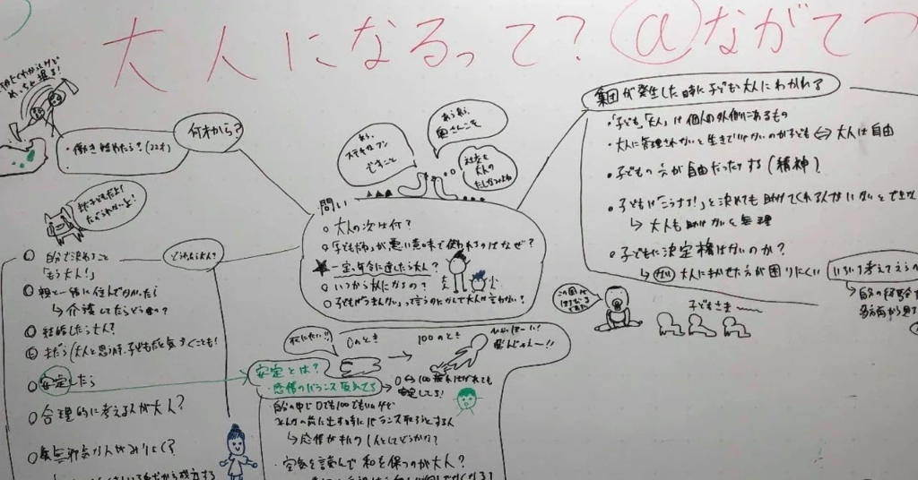 Discussion Board